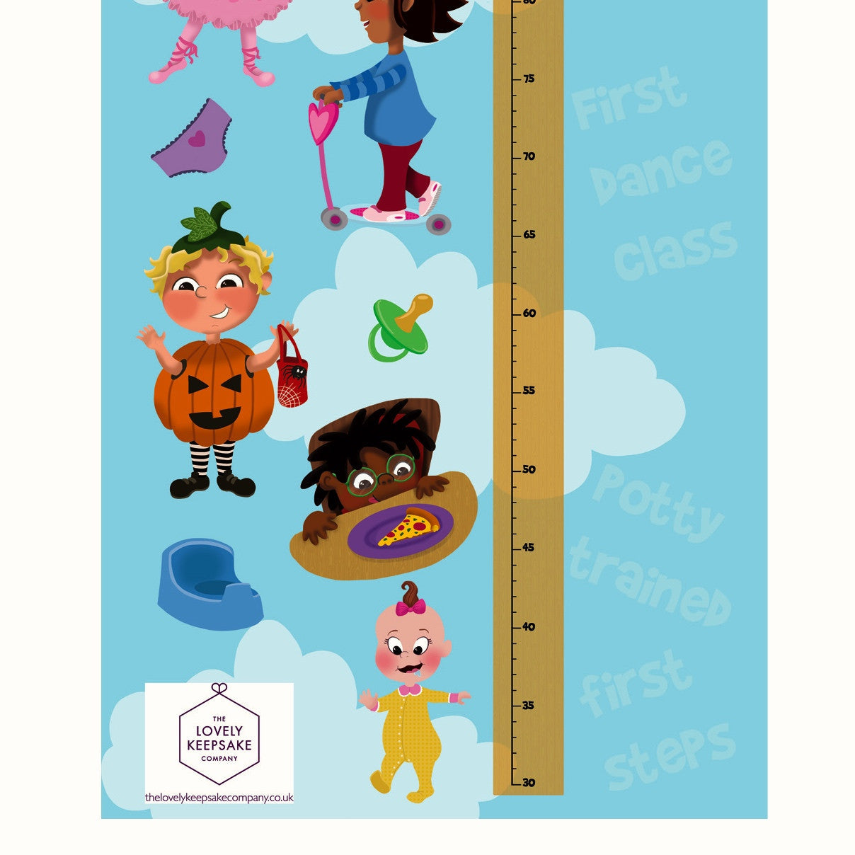 Milestone & Height Chart